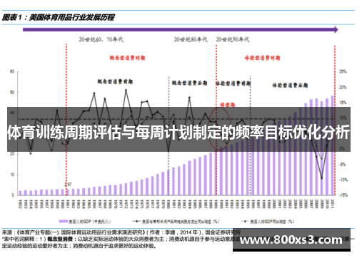 体育训练周期评估与每周计划制定的频率目标优化分析